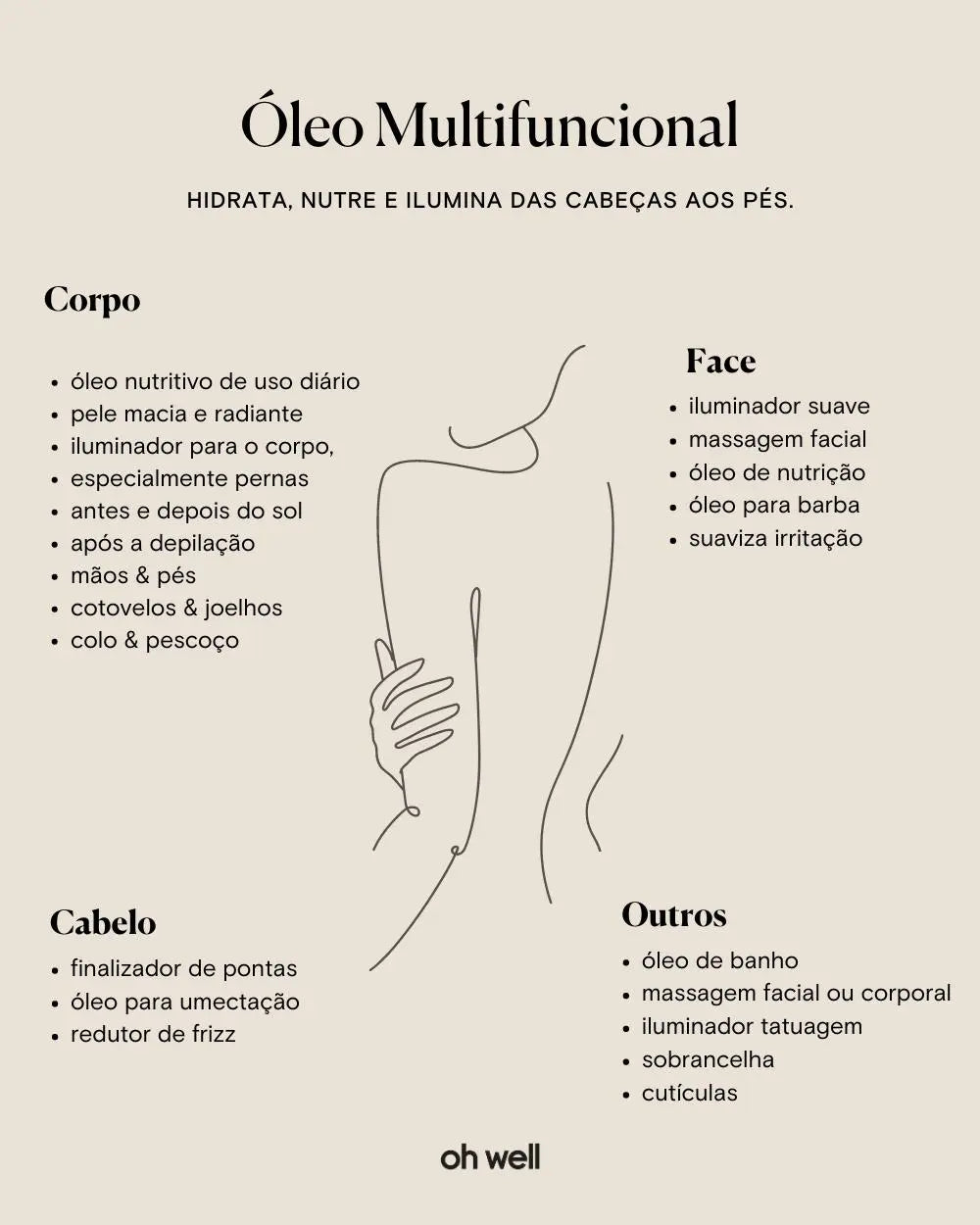 Óleo Multifuncional Nutritivo Antioxidante